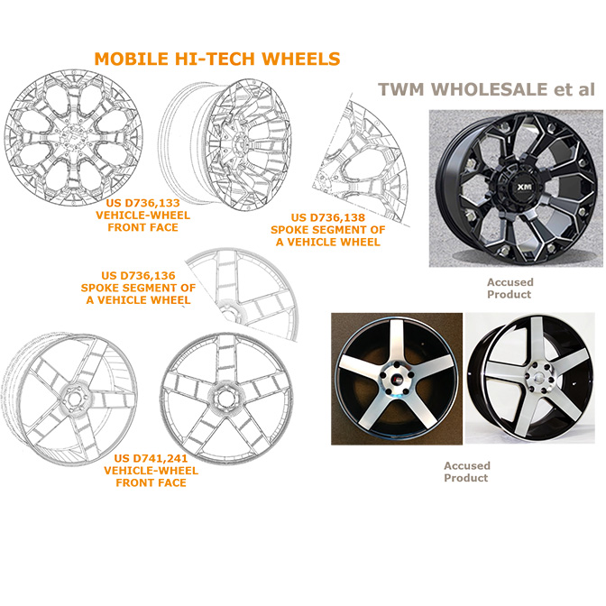 Mobile Hi-tech Wheels vs TWM Wholesale