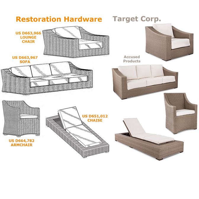 RH vs. Target