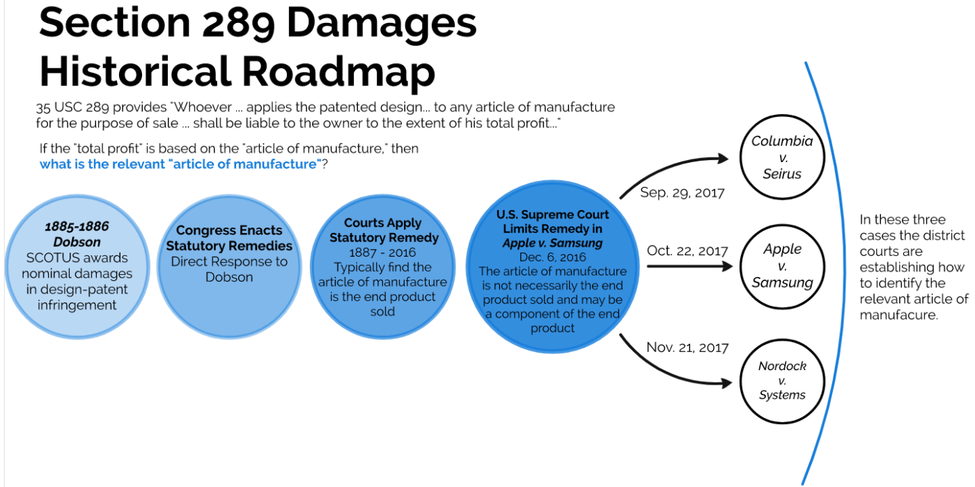 Rulings - Section 289 Roadmap